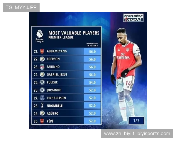 2018年英超球员身价排行榜及涨跌趋势 2018年英超球员身价排行榜及涨跌趋势