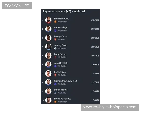 曼联队目前效力的英超球员名单及数据分析 曼联队目前效力的英超球员名单及数据分析