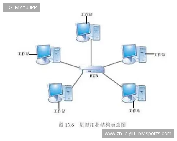 足球运动拓扑结构是否揭示球队在传控网络中的核心节点