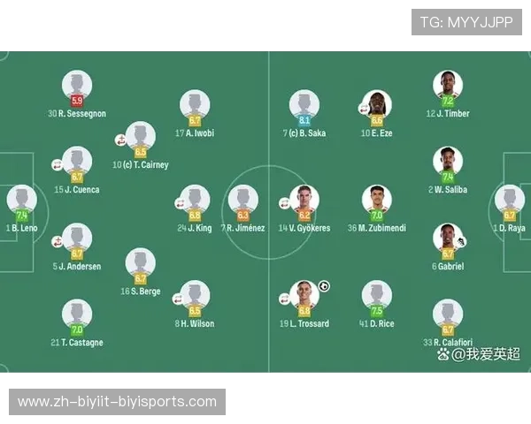 英超球队角球数据的统计与战术分析 英超球队角球数据的统计与战术分析